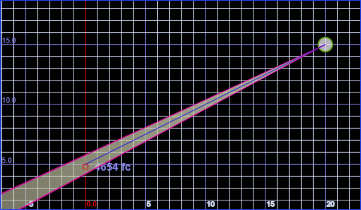photometric calculator tool